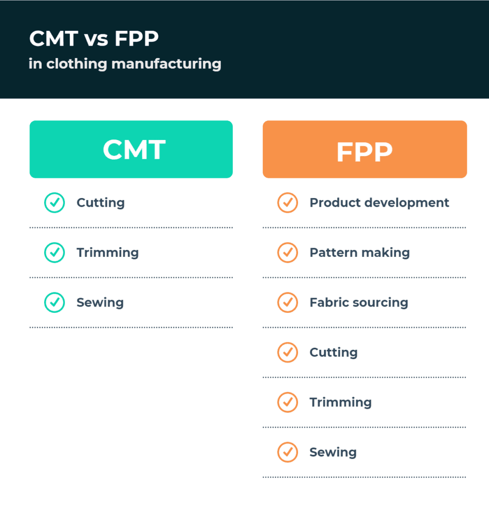 Cmt vs fpp in clothing manufacturing. CMT-manufacturer